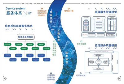 武漢眾咨信息技術 專業(yè)信息技術咨詢服務的領航者